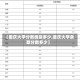 【重庆大学分数线是多少,重庆大学录取分数多少】