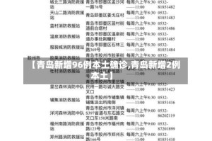 【青岛新增96例本土确诊,青岛新增2例本土】