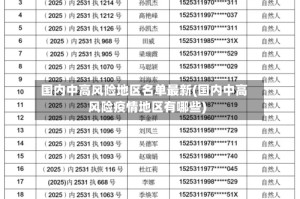 国内中高风险地区名单最新(国内中高风险疫情地区有哪些)