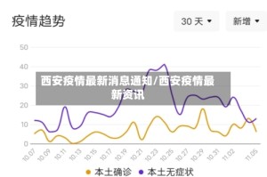 西安疫情最新消息通知/西安疫情最新资讯
