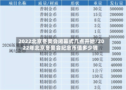 2022北京冬奥会闭幕式几点开始/2022年北京冬奥会纪念币值多少钱-第2张图片