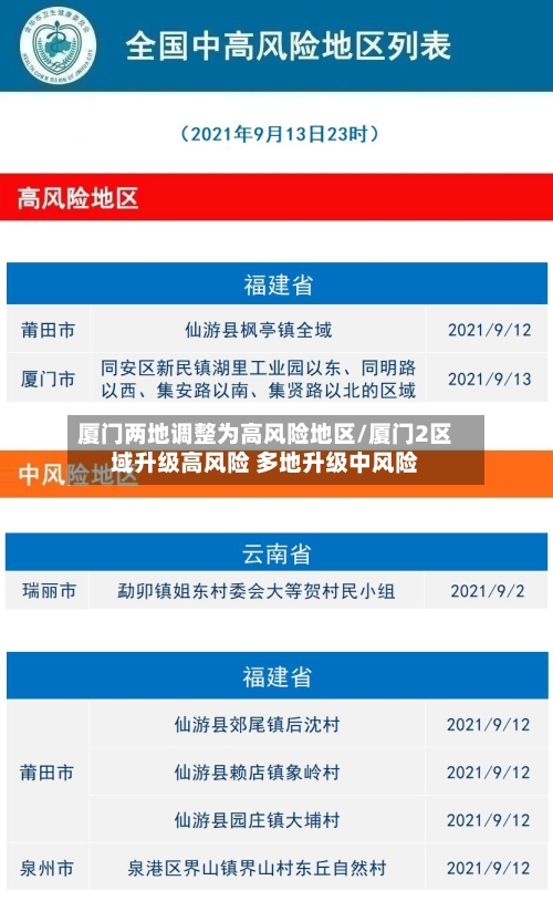 厦门两地调整为高风险地区/厦门2区域升级高风险 多地升级中风险-第1张图片