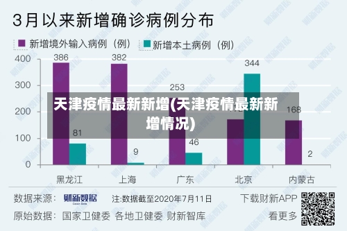 天津疫情最新新增(天津疫情最新新增情况)-第2张图片