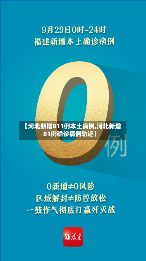 【河北新增811例本土病例,河北新增81例确诊病例轨迹】-第1张图片