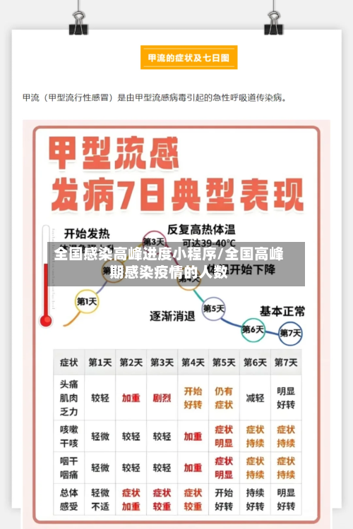 全国感染高峰进度小程序/全国高峰期感染疫情的人数-第1张图片