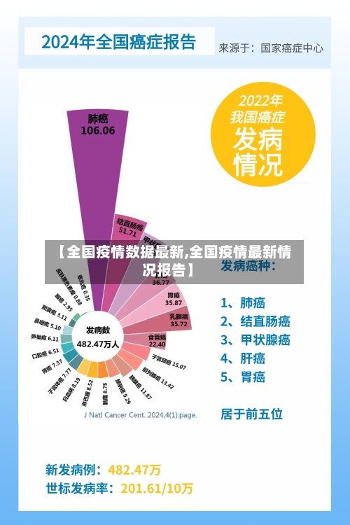 【全国疫情数据最新,全国疫情最新情况报告】-第1张图片