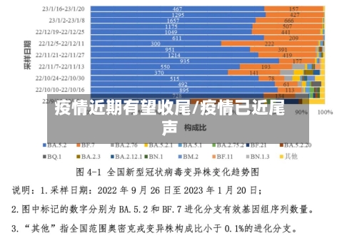 疫情近期有望收尾/疫情已近尾声-第1张图片