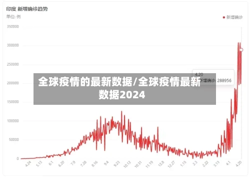 全球疫情的最新数据/全球疫情最新数据2024-第1张图片