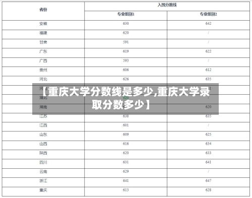 【重庆大学分数线是多少,重庆大学录取分数多少】-第1张图片