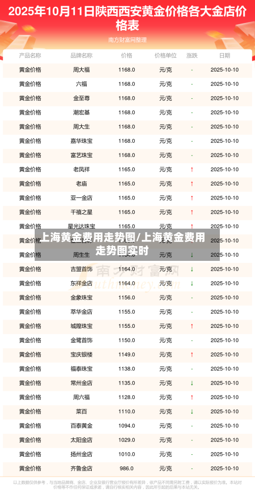 上海黄金费用走势图/上海黄金费用走势图实时-第3张图片