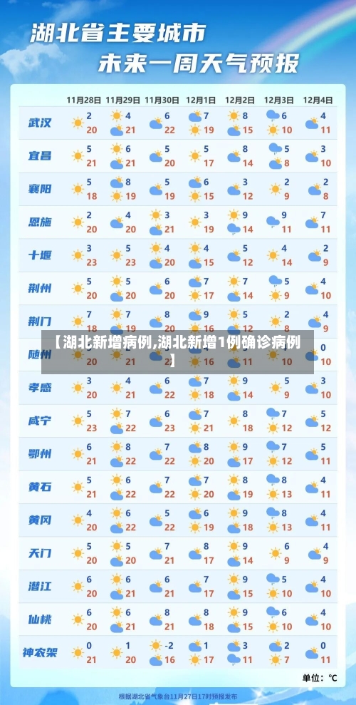 【湖北新增病例,湖北新增1例确诊病例】-第1张图片