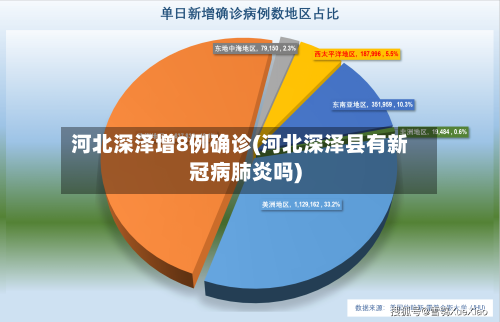 河北深泽增8例确诊(河北深泽县有新冠病肺炎吗)-第1张图片