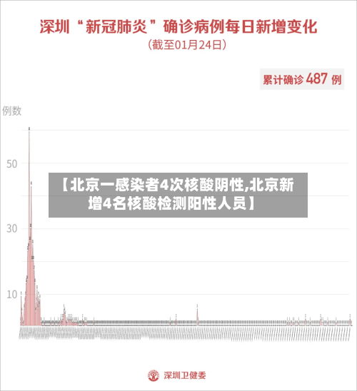 【北京一感染者4次核酸阴性,北京新增4名核酸检测阳性人员】-第1张图片
