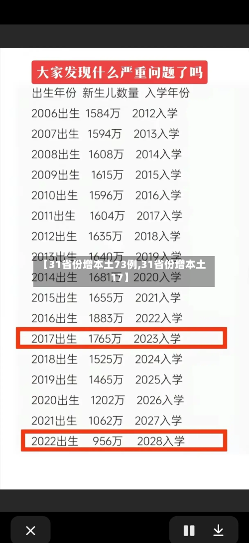 【31省份增本土73例,31省份增本土17】-第1张图片