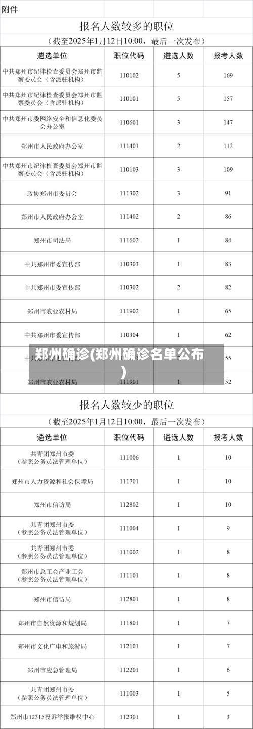 郑州确诊(郑州确诊名单公布)-第3张图片