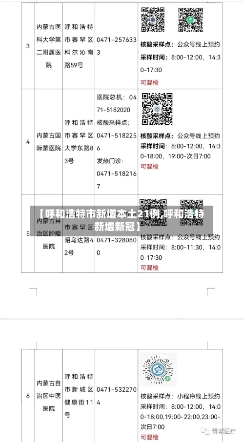 【呼和浩特市新增本土21例,呼和浩特新增新冠】-第1张图片