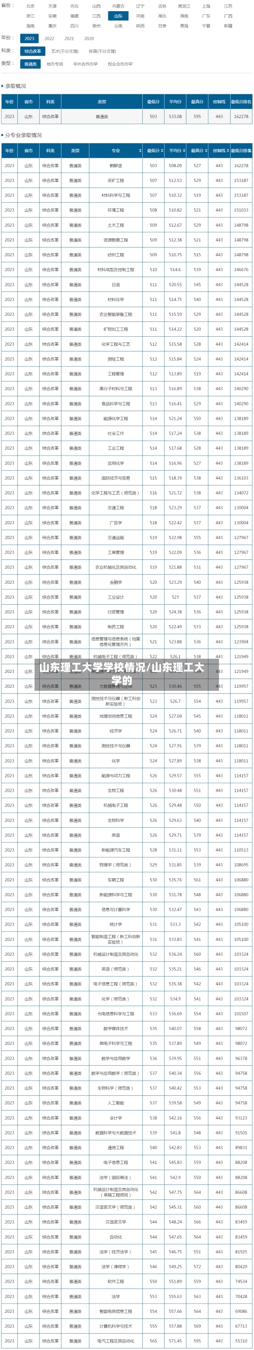 山东理工大学学校情况/山东理工大学的-第1张图片