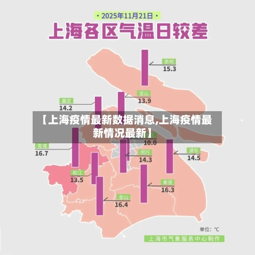 【上海疫情最新数据消息,上海疫情最新情况最新】-第3张图片