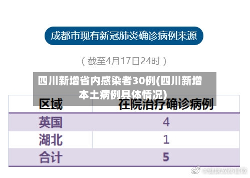 四川新增省内感染者30例(四川新增本土病例具体情况)-第1张图片