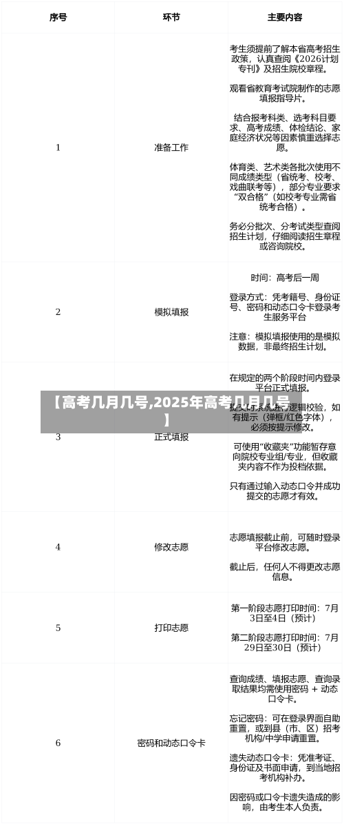 【高考几月几号,2025年高考几月几号】-第2张图片