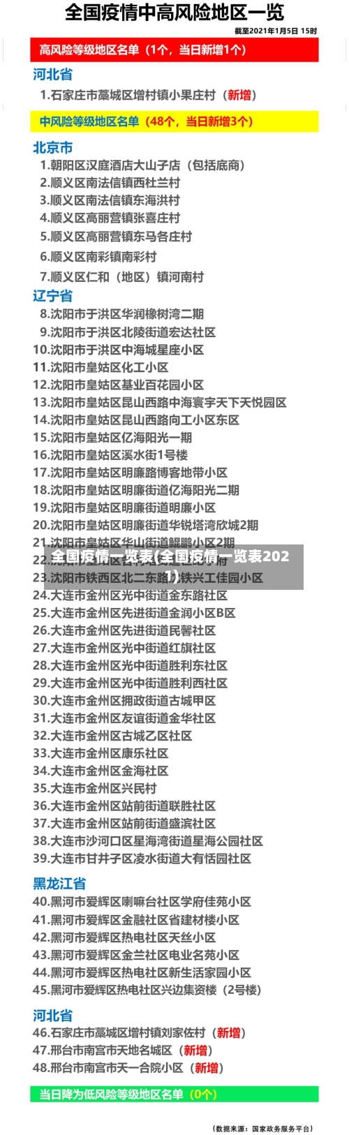 全国疫情一览表(全国疫情一览表2021)-第1张图片