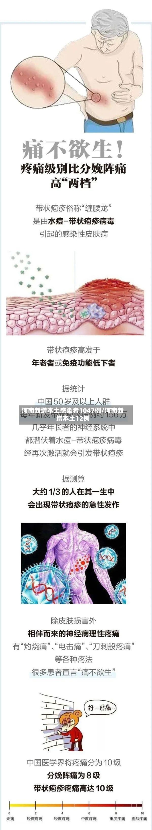 河南新增本土感染者1047例/河南新增本土12例-第1张图片