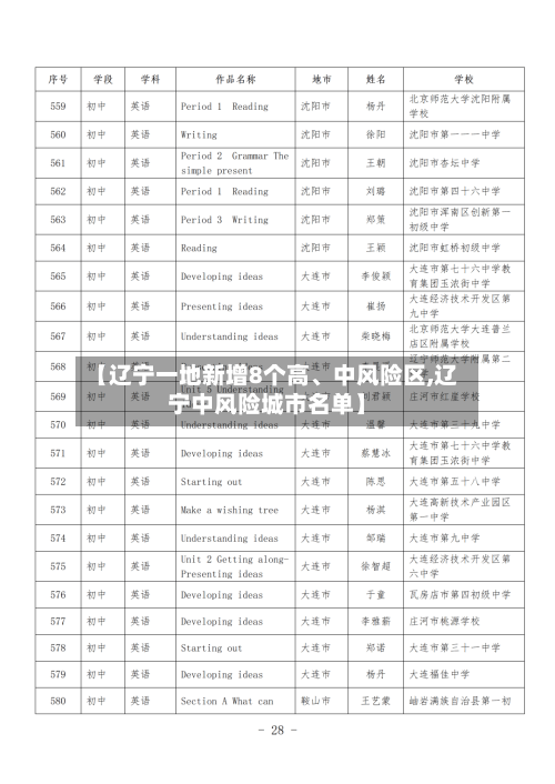 【辽宁一地新增8个高、中风险区,辽宁中风险城市名单】-第2张图片