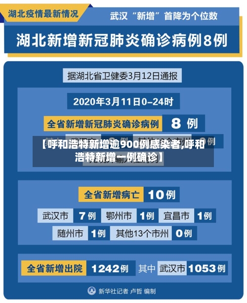 【呼和浩特新增逾900例感染者,呼和浩特新增一例确诊】-第3张图片