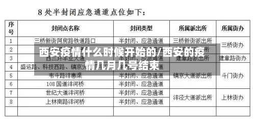 西安疫情什么时候开始的/西安的疫情几月几号结束-第2张图片