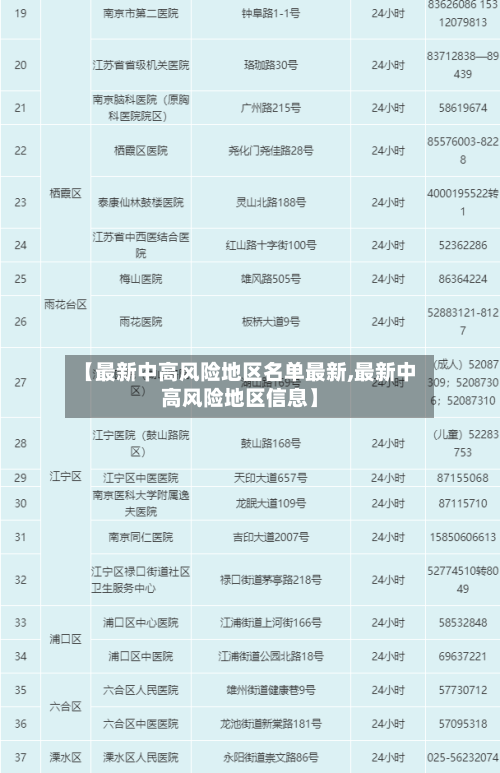 【最新中高风险地区名单最新,最新中高风险地区信息】-第2张图片