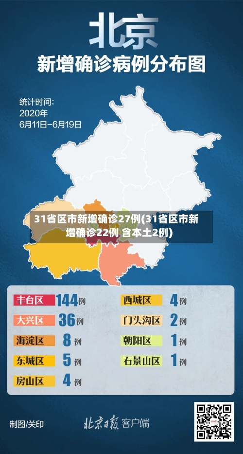 31省区市新增确诊27例(31省区市新增确诊22例 含本土2例)-第2张图片