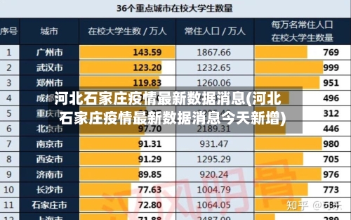 河北石家庄疫情最新数据消息(河北石家庄疫情最新数据消息今天新增)-第1张图片