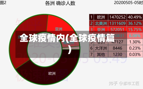 全球疫情内(全球疫情篇)-第1张图片