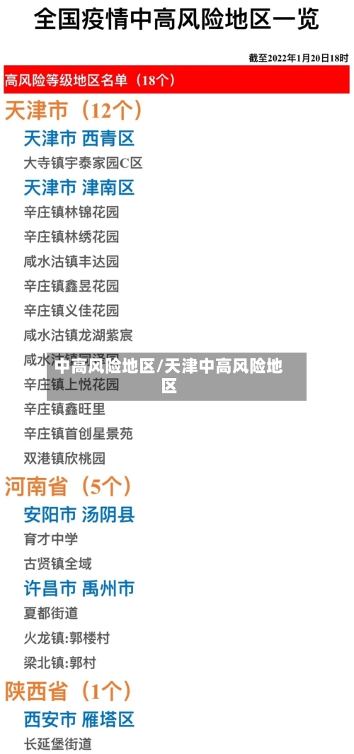 中高风险地区/天津中高风险地区-第1张图片