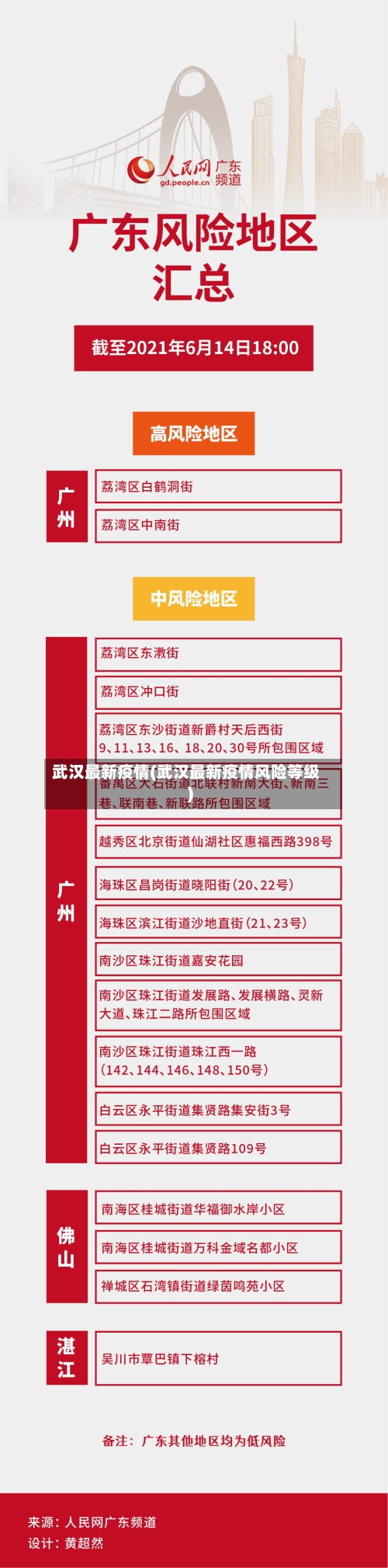 武汉最新疫情(武汉最新疫情风险等级)-第1张图片