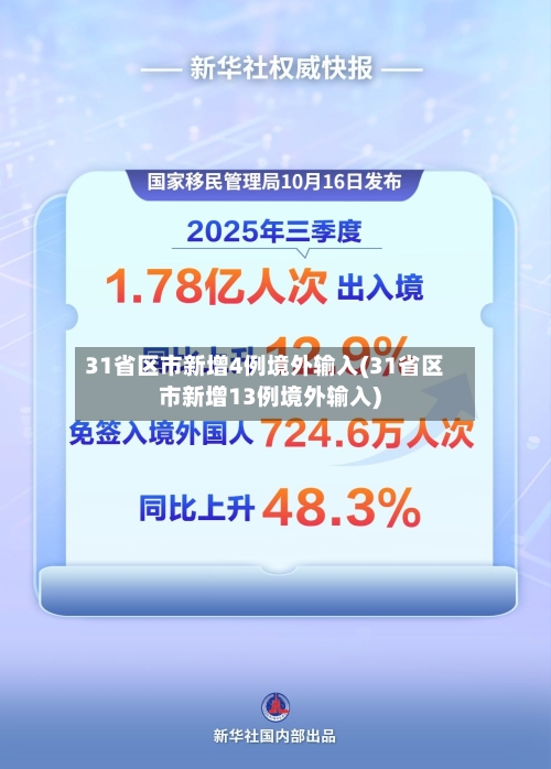 31省区市新增4例境外输入(31省区市新增13例境外输入)-第1张图片