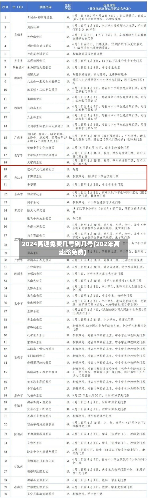 2024高速免费几号到几号(202年高速路免费)-第1张图片