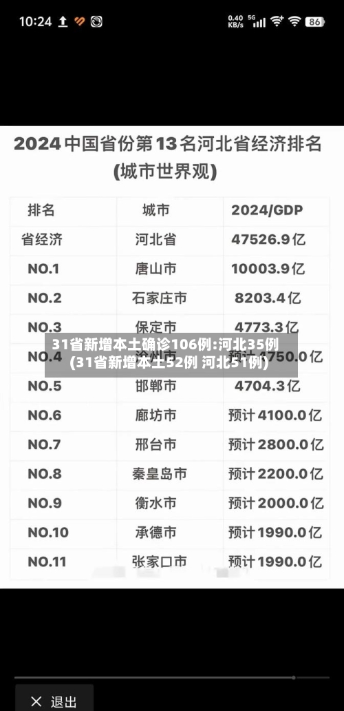 31省新增本土确诊106例:河北35例(31省新增本土52例 河北51例)-第2张图片