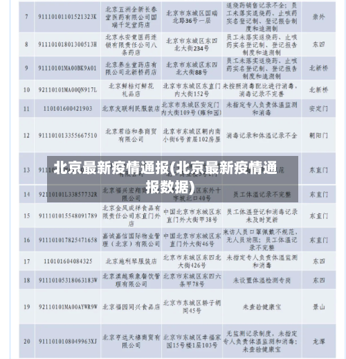 北京最新疫情通报(北京最新疫情通报数据)-第1张图片
