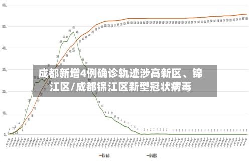 成都新增4例确诊轨迹涉高新区	、锦江区/成都锦江区新型冠状病毒-第2张图片