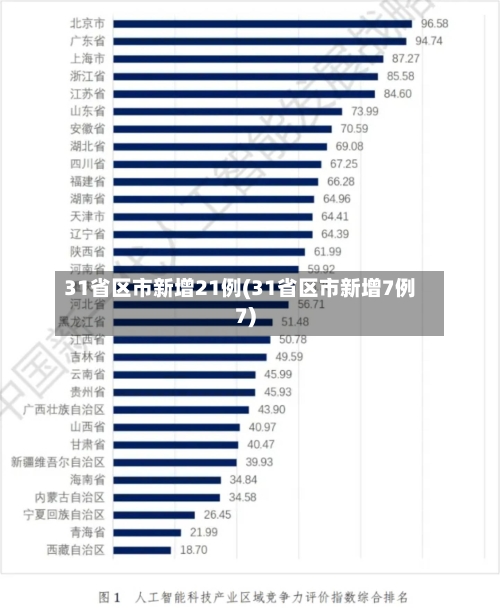 31省区市新增21例(31省区市新增7例7)-第2张图片