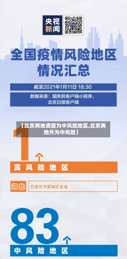 【北京两地调整为中风险地区,北京两地升为中风险】-第1张图片