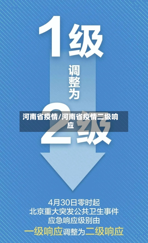 河南省疫情/河南省疫情二级响应-第2张图片