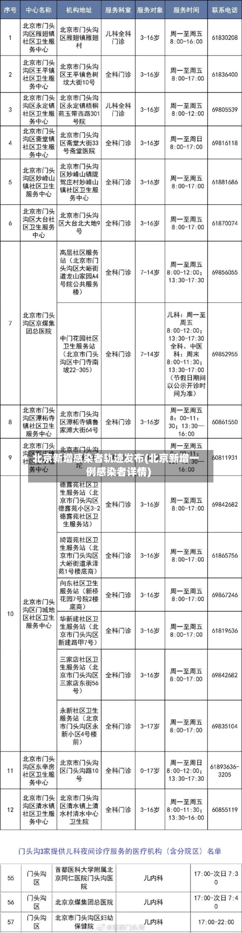 北京新增感染者轨迹发布(北京新增一例感染者详情)-第3张图片