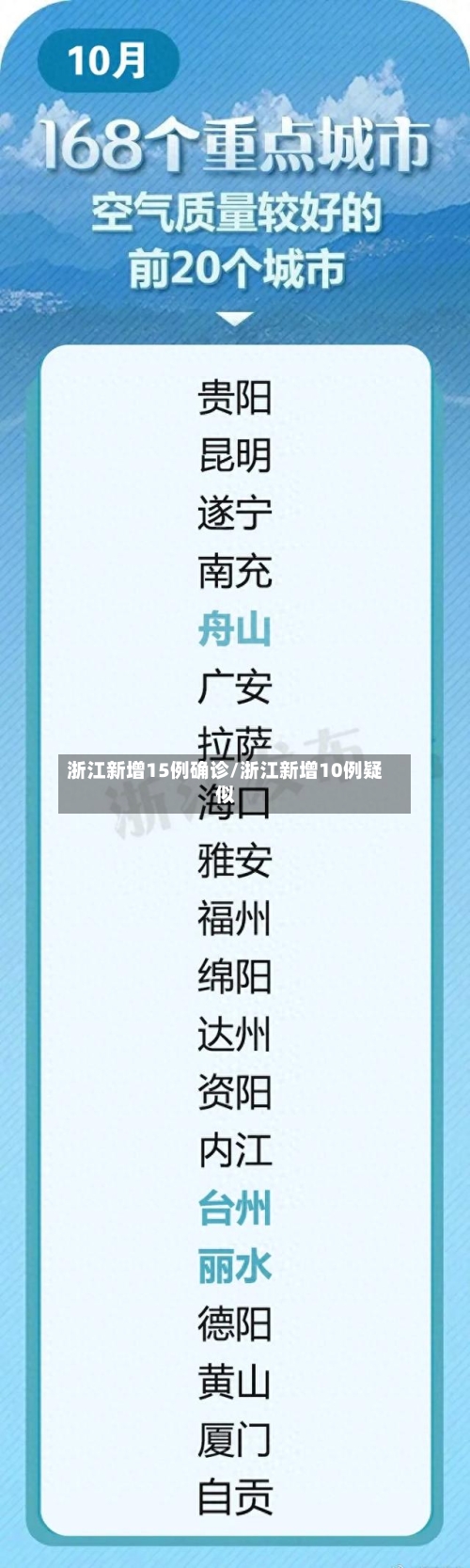 浙江新增15例确诊/浙江新增10例疑似-第1张图片