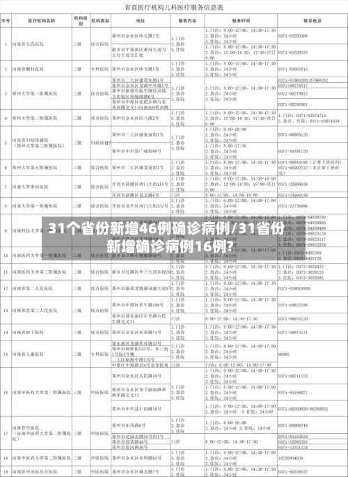 31个省份新增46例确诊病例/31省份新增确诊病例16例?-第2张图片