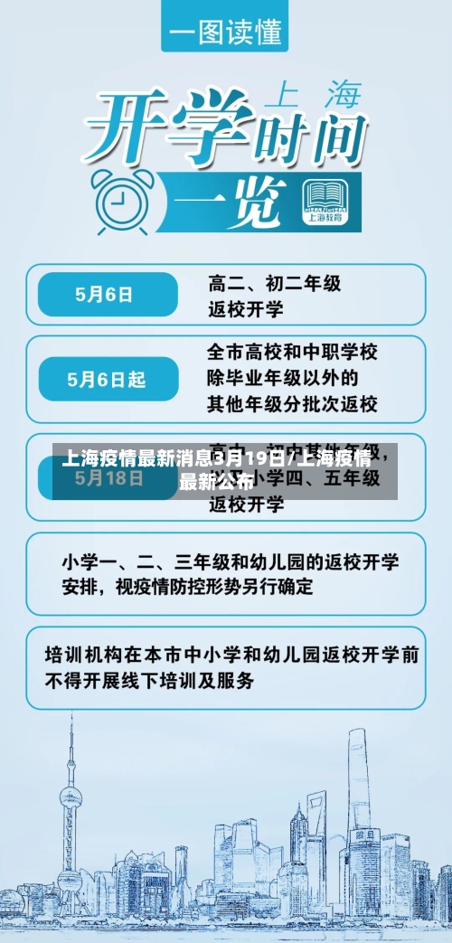 上海疫情最新消息3月19日/上海疫情最新公布-第2张图片