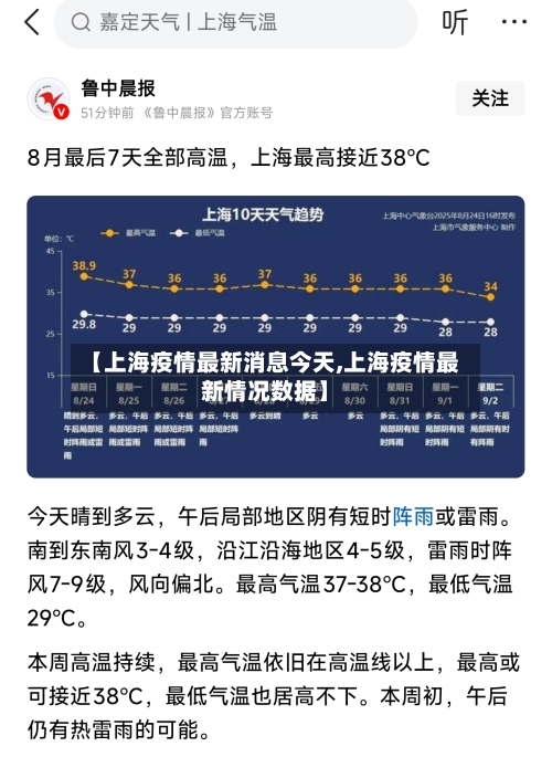 【上海疫情最新消息今天,上海疫情最新情况数据】-第2张图片