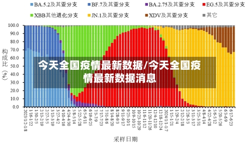 今天全国疫情最新数据/今天全国疫情最新数据消息-第1张图片