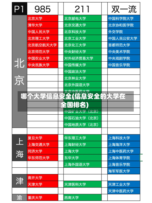 哪个大学信息安全(信息安全的大学在全国排名)-第2张图片
